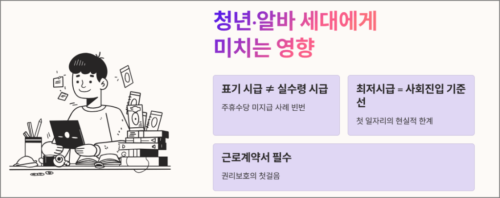 청년,알바 세대에게 미치는 영향