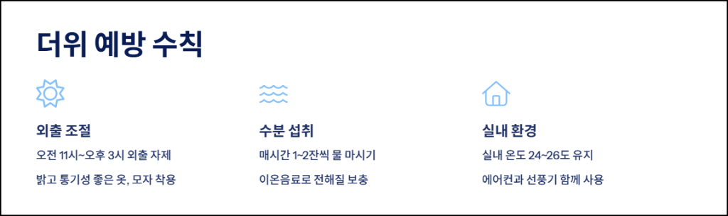 더위 예방 수칙