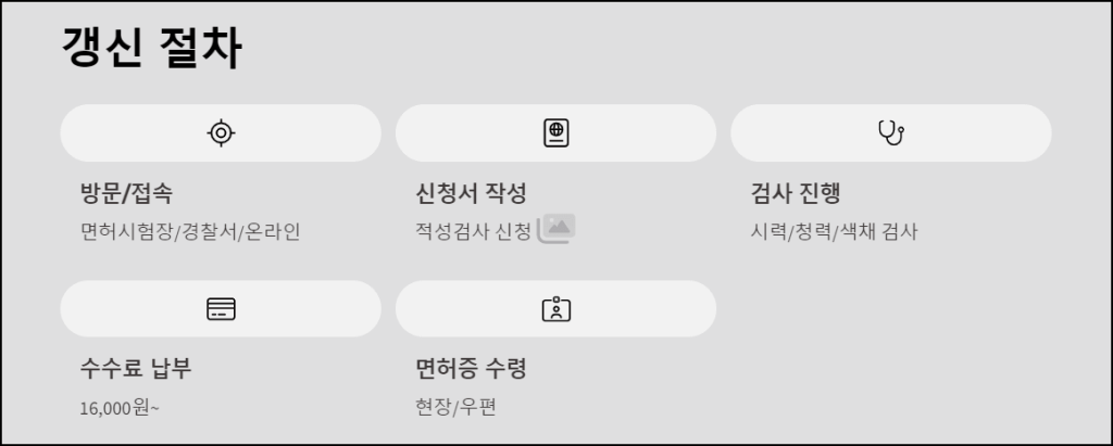 갱신 절차
