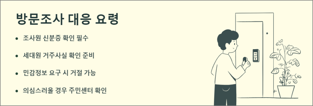 방문조사 대응 요령