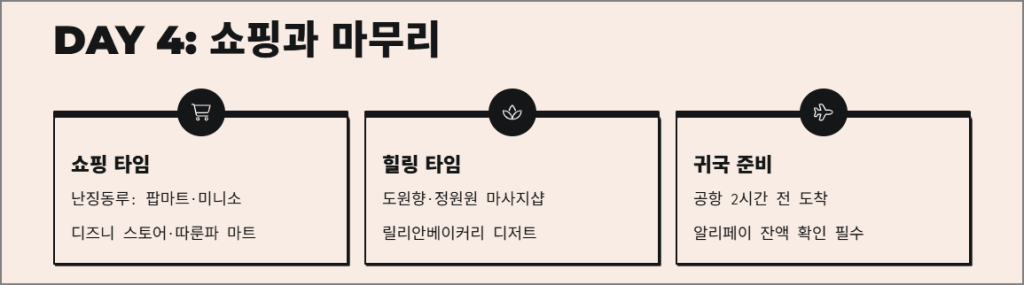 DAY 4: 쇼핑과 마무리