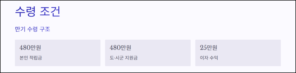 모아드림 청년통장 수령조건