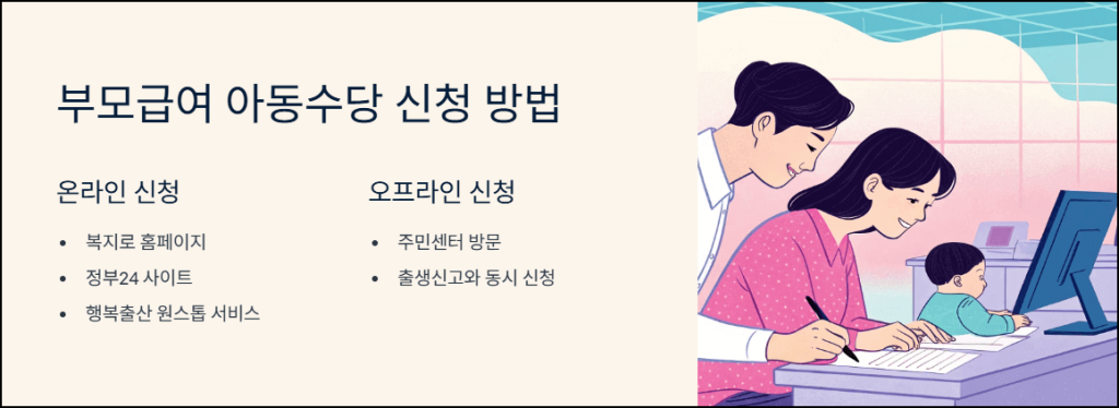 부모급여 아동수당 신청방법