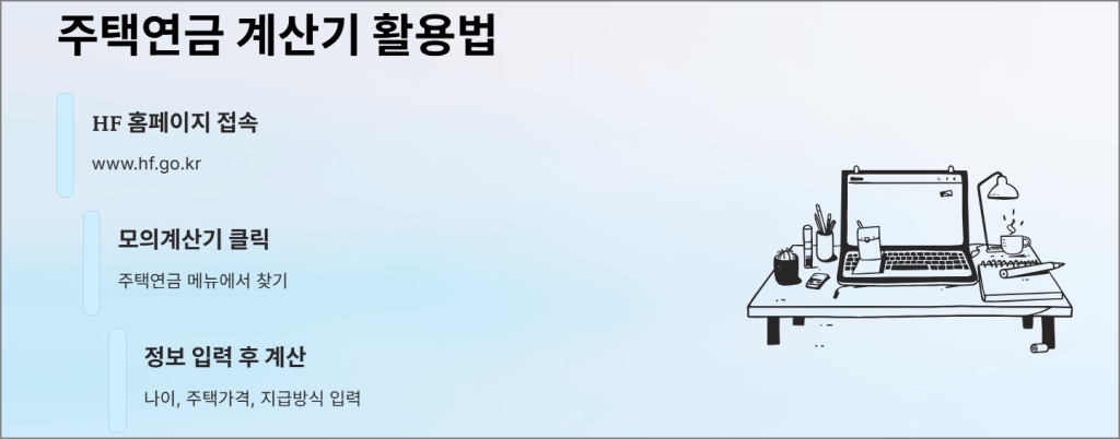 주택연금 계산기 활용법