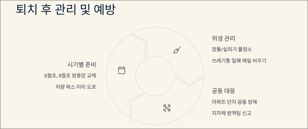 퇴치 후 관리 및 예방