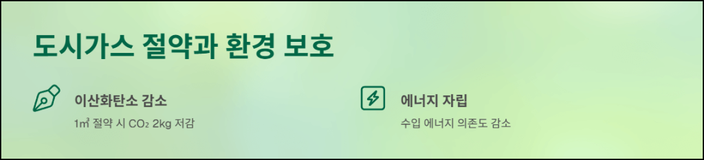 도시가스 절약과 환경 보호