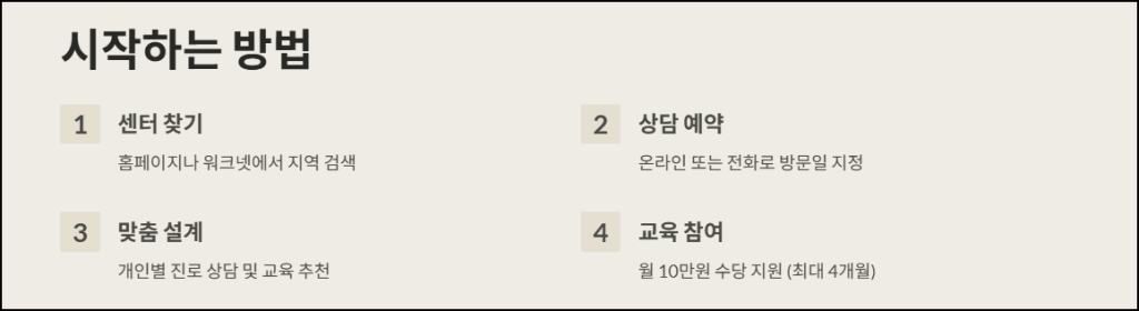 시작하는 방법
