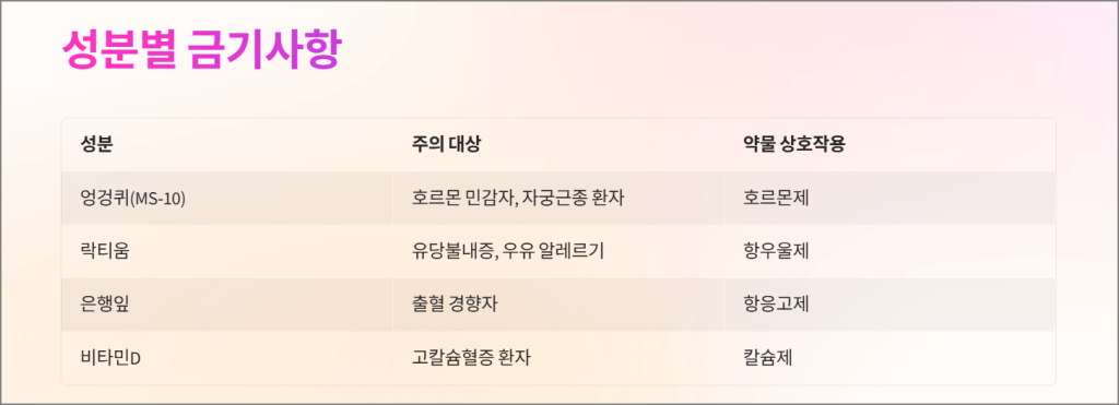 성분별 금기사항