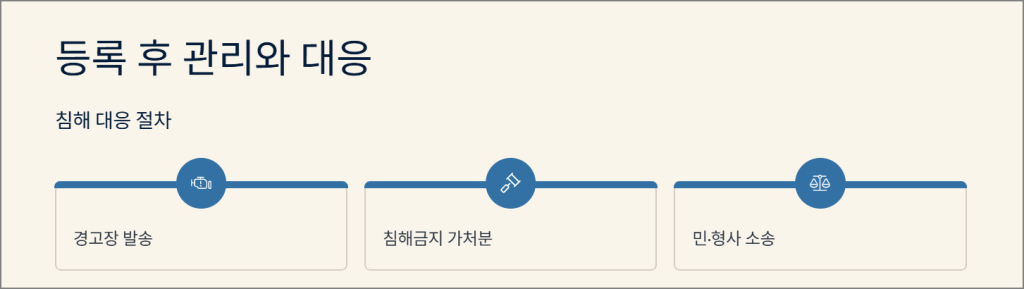 디자인권 등록 후 관리와 대응