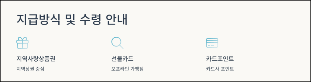 민생회복 지원금 지급 방식 및 수령 안내