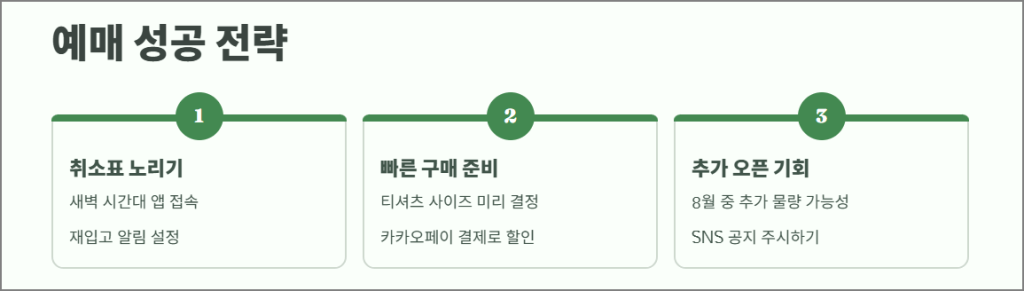 올리브영 큐티런 예매 성공 전략