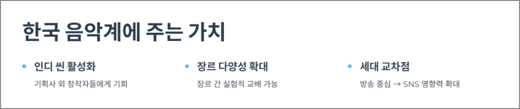 한국 음악계에 주는 가치