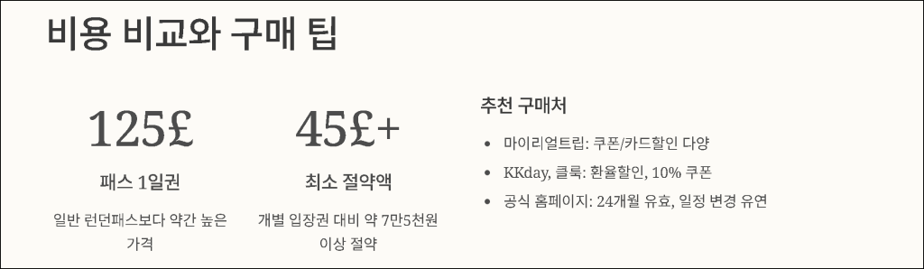비용 비교와 구매 팁