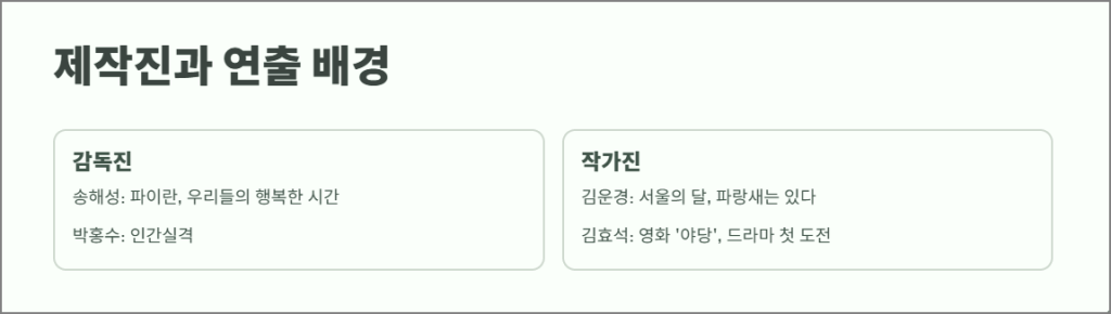 제작진과 연출 배경