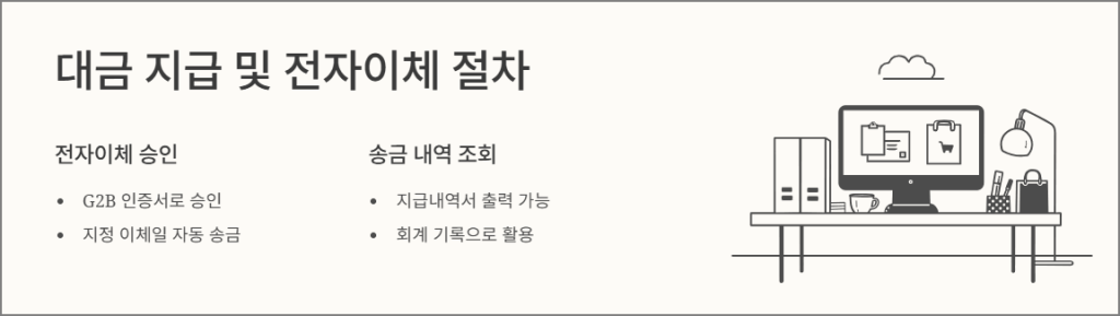 대금 지급 및 전자이체 절차