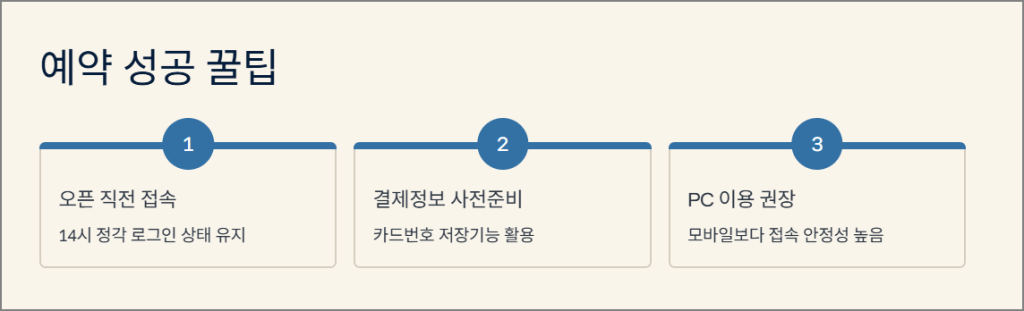 예약 성공 꿀팁