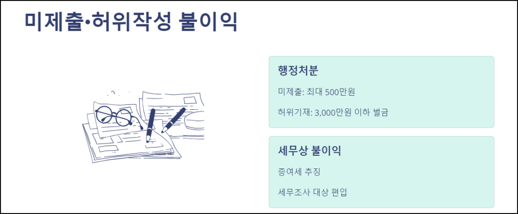 미제출·허위 작성 불이익