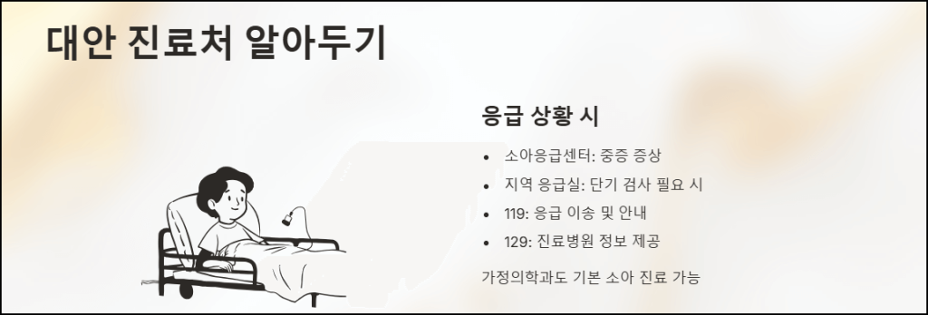 대안 진료처 알아두기