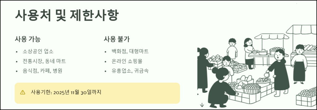 사용처 및 제한 사항