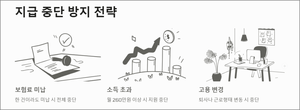 두루누리 지원금 지급 중단을 위한 유의사항