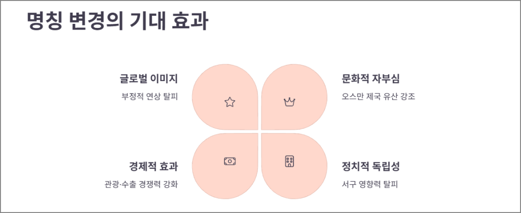 명칭 변경의 기대 효과