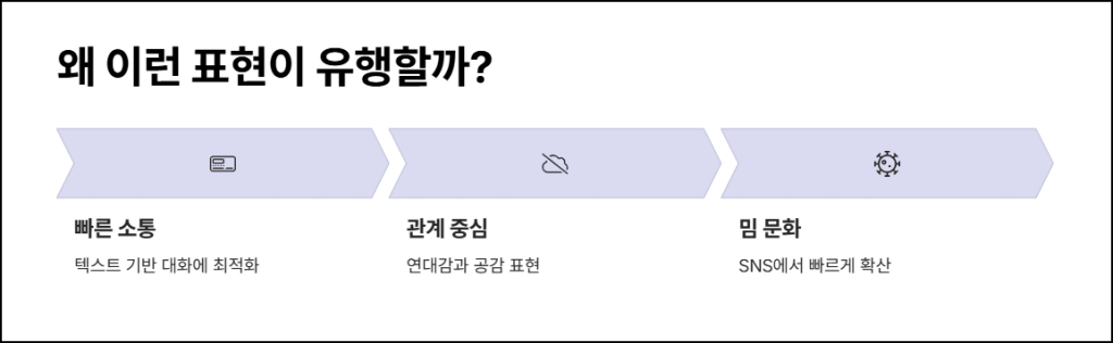 왜 이런 표현이 유행할까?