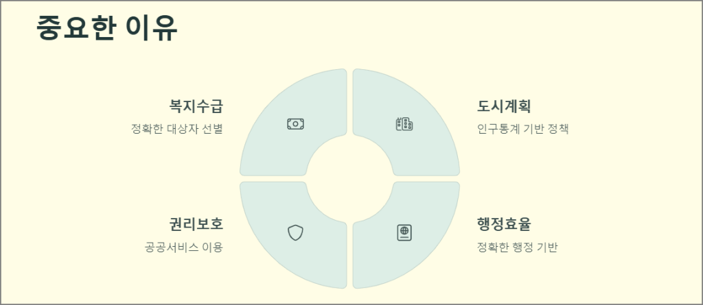 중요한 이유