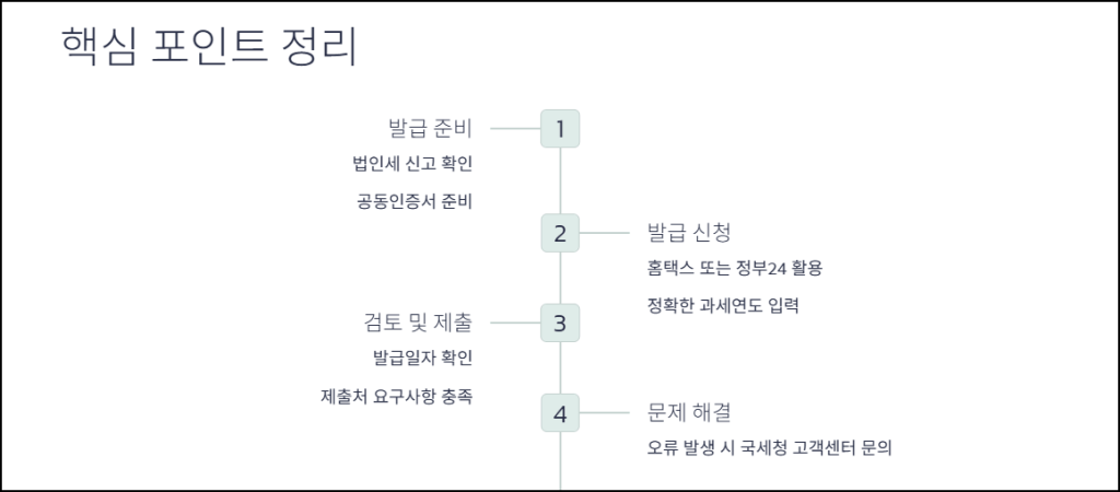 핵심 포인트 정리