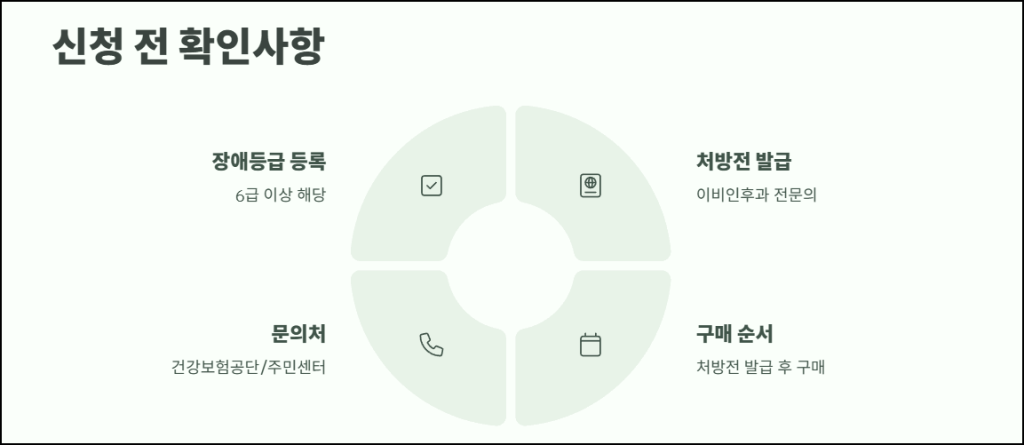 신청 전 확인사항