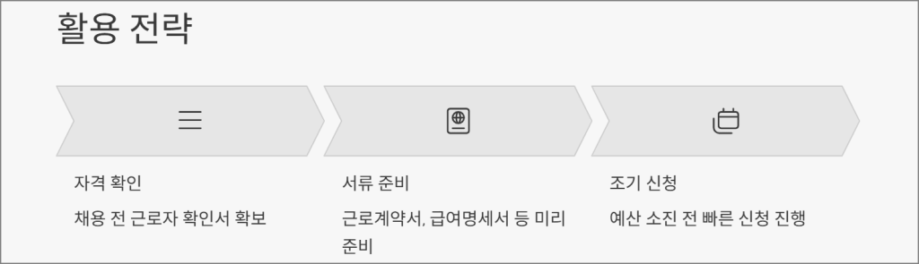 활용 전략