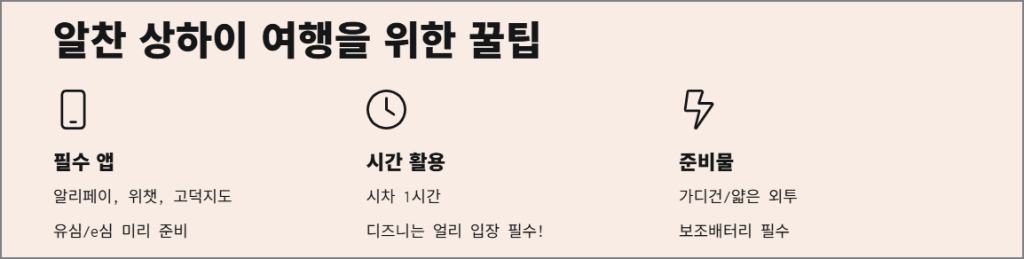 알찬 상하이 여행을 위한 꿀팁
