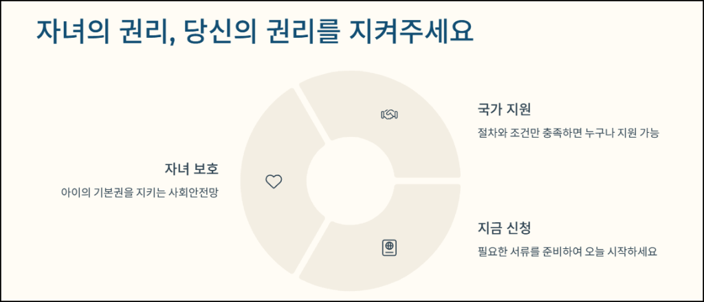 자녀의 권리, 당신의 권리를 지켜주세요