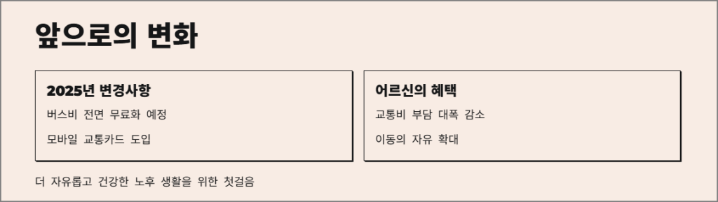 앞으로의 변화