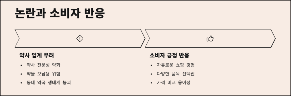 논란과 소비자 반응