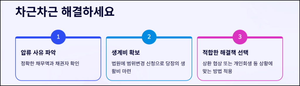 마무리하며: 차근차근 해결하세요