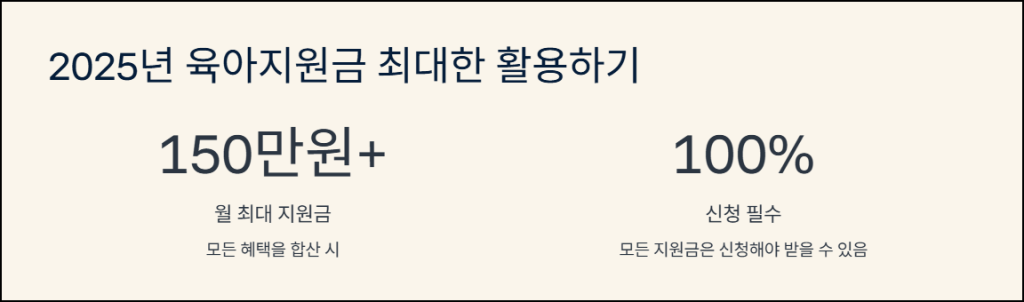 2025년 육아지원금 최대한 활용하기
