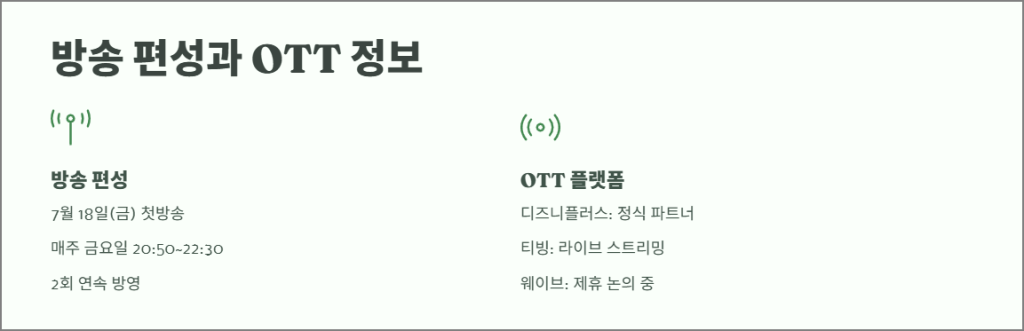 방송 편성과 OTT 정보
