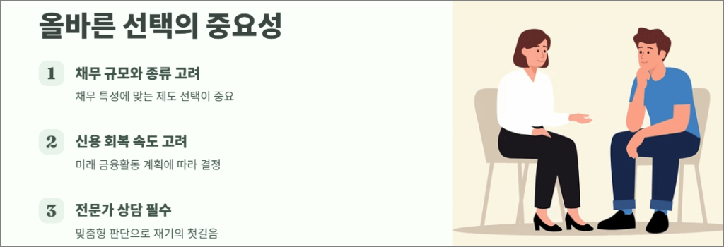 올바를 선택의 중요성