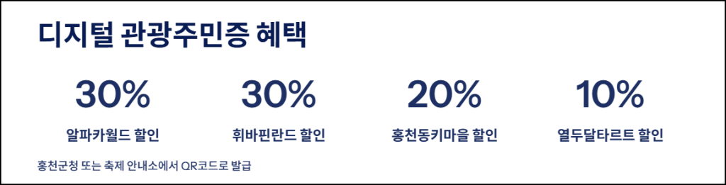 디지털 관광주민증 혜택