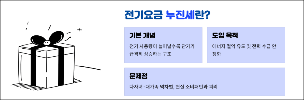 전기요금 누진세란?