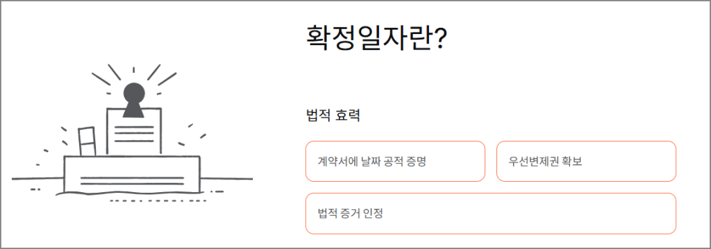 확정일자란?