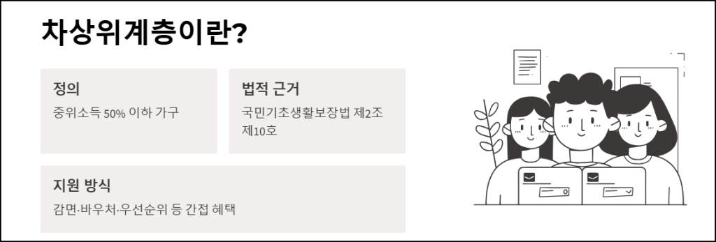 차상위계층이란?