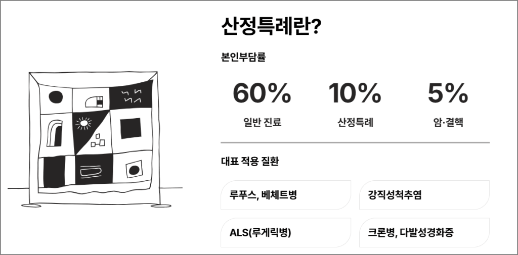 산정특례란?