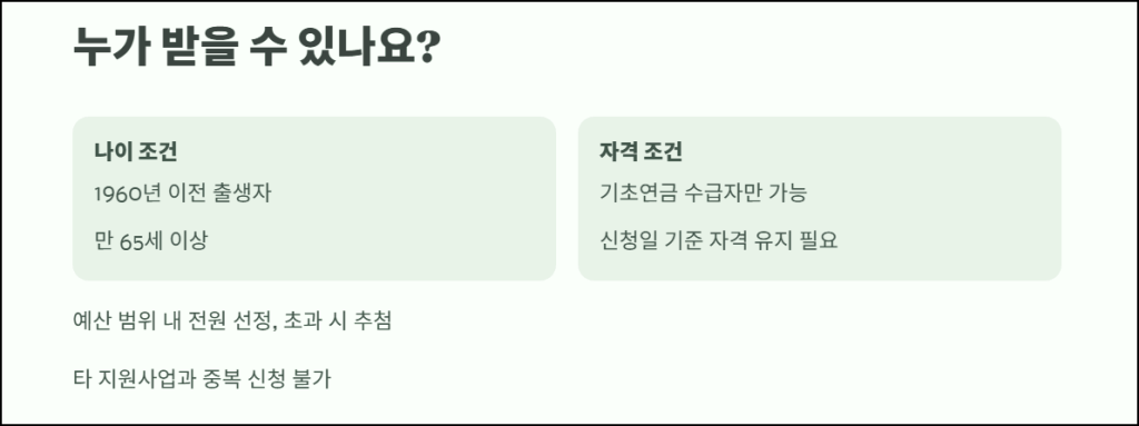 지원대상 조건과 연령 기준 안내