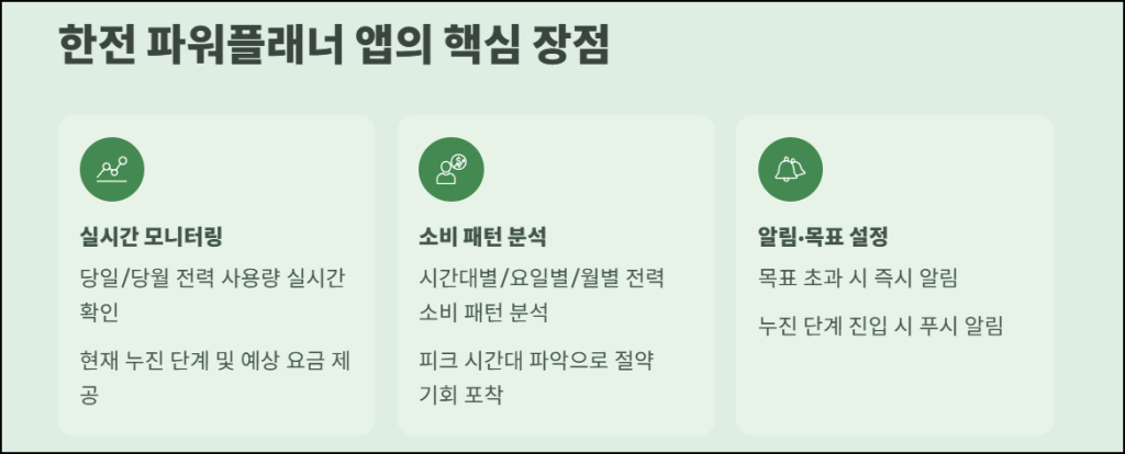 한전 파워플래너 앱 소개와 장점