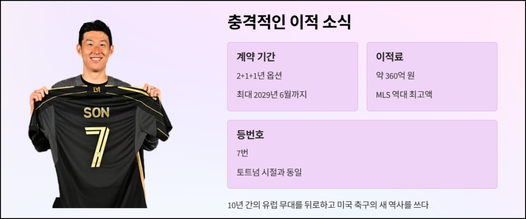 충격적인 이적 소식
