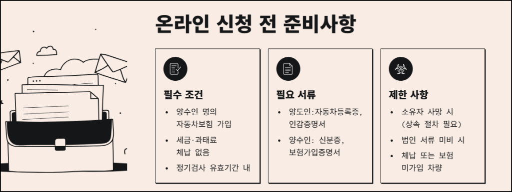 온라인 신청 전 준비사항