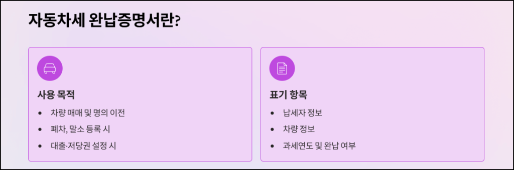 자동차세 완납증명서 개념