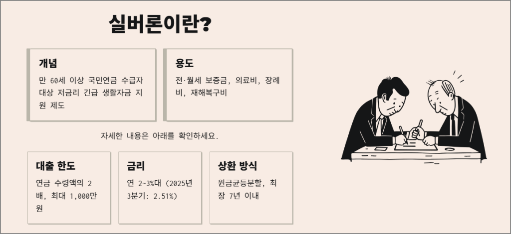 실버론이란?