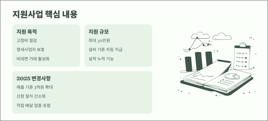 지원사업 핵심내용